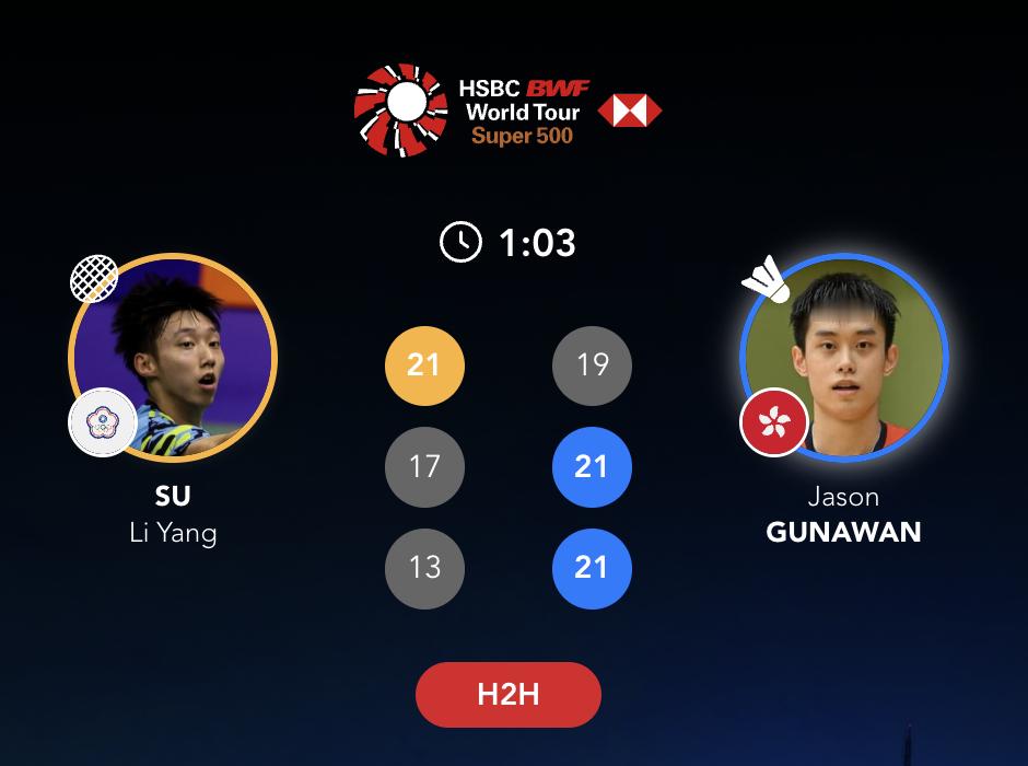 吴英伦🇭🇰 19-21、21-17、21-13 苏力扬下轮：拉克什亚🇮🇳