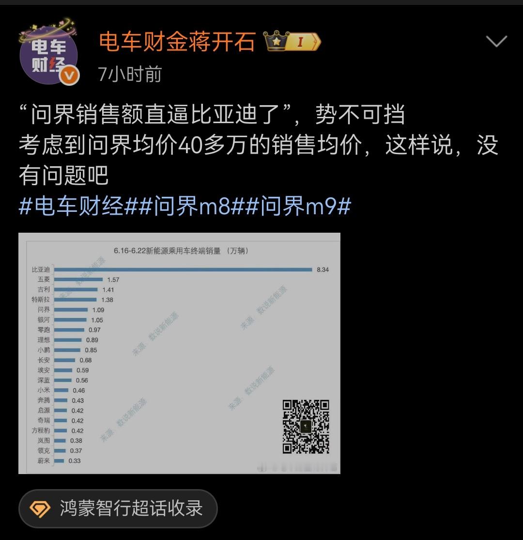 这是什么思路？一个1.09万，一个8.34万，你说问界直逼比亚迪？笑死人了[允悲