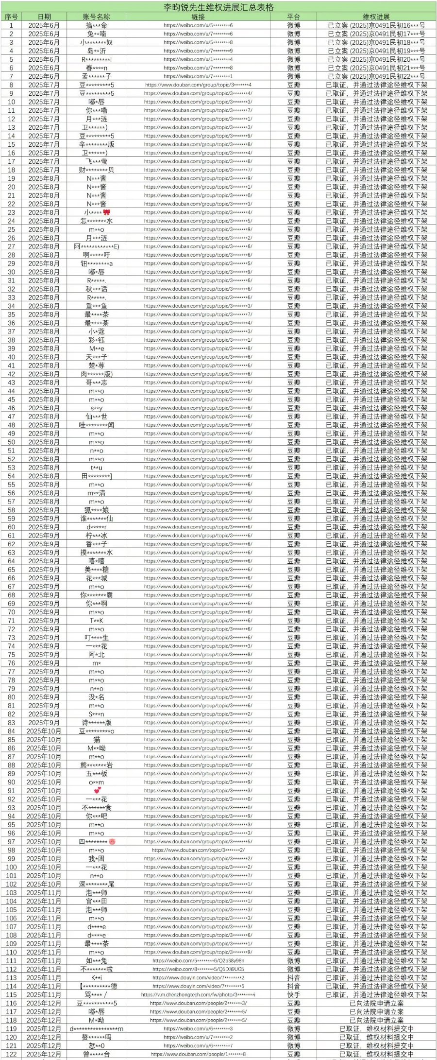 这好夸张，居然有这么多人嘿他。。。李昀锐告了132人