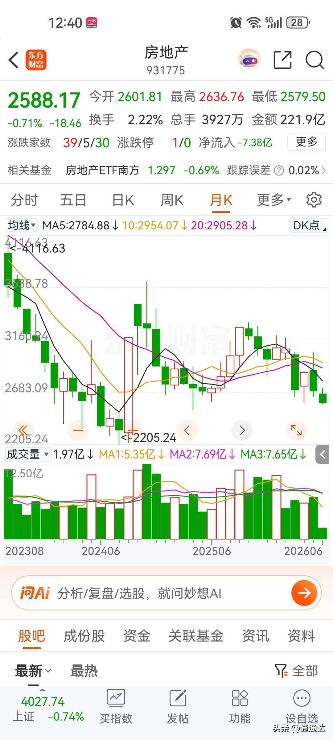 每年房地产都有一个月的小阳春，今年好像有点不一样，上海连续三个月成交量不错，好像