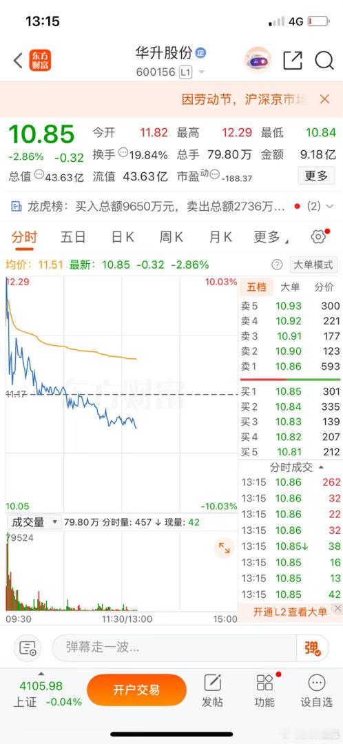 早上提到，华升股份这个位置可以慢慢打底仓了 