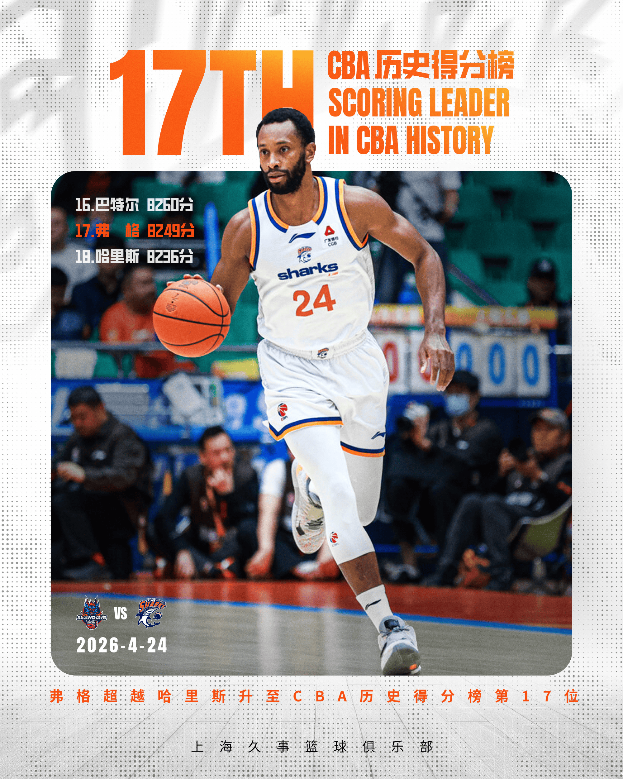 上海官方：弗格总得分升至8249分，升至CBA历史得分榜第17位