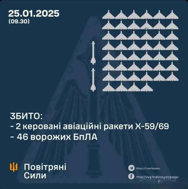 1月24日晚上，乌克兰军方击落了俄罗斯人发射的2枚制导空空导弹中的2枚和61架无