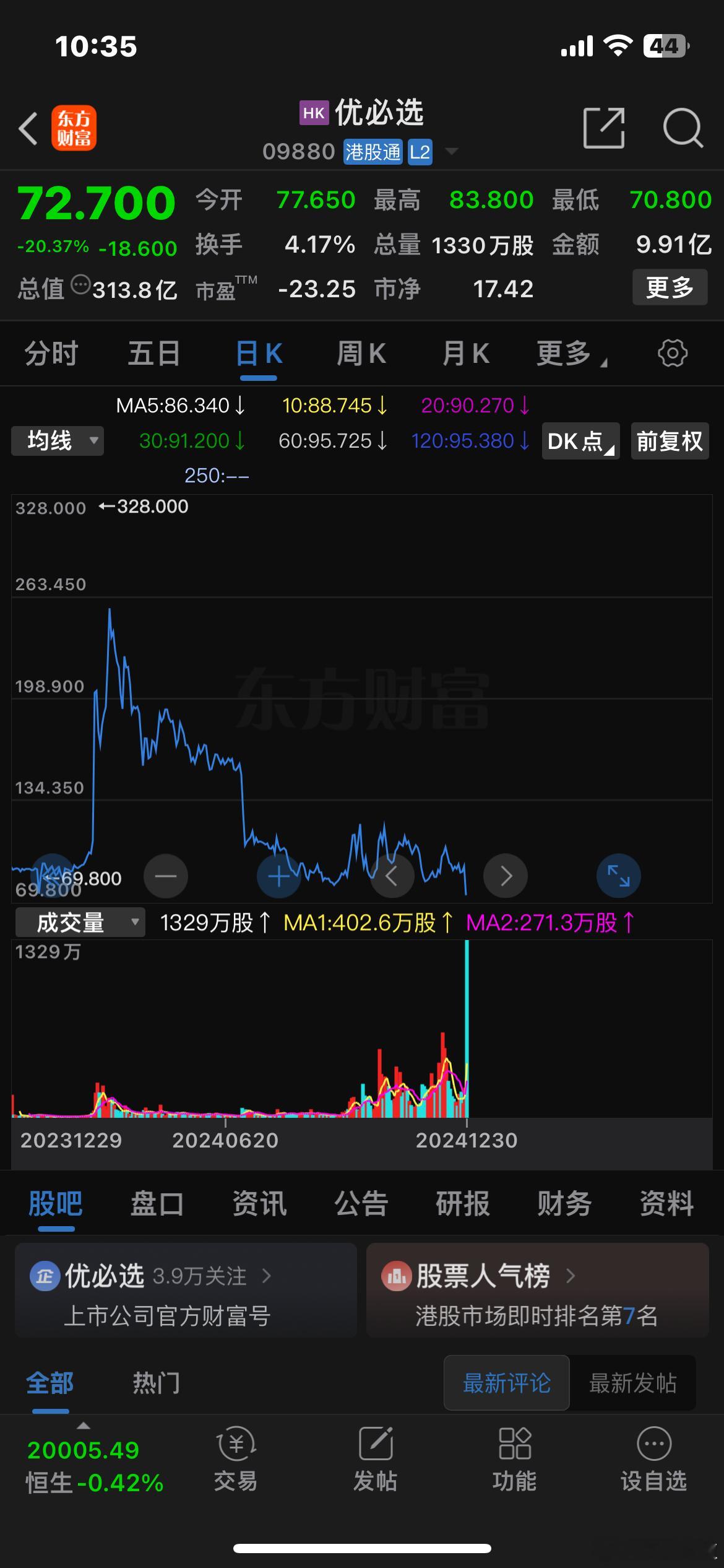 因为周剑与股东终止一致行动协议，目前持有的股份为3319万股，占29.41%，不