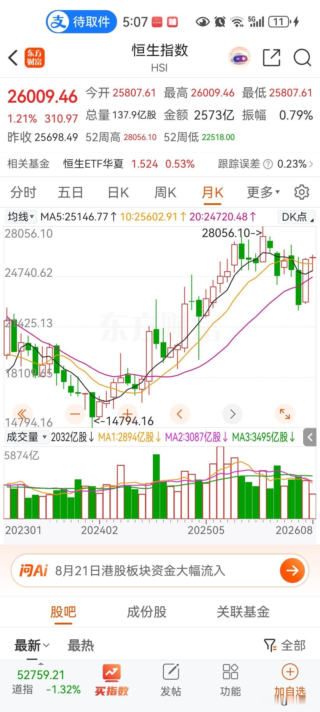 人民币持续升值，让港股走进入强势牛市的开始