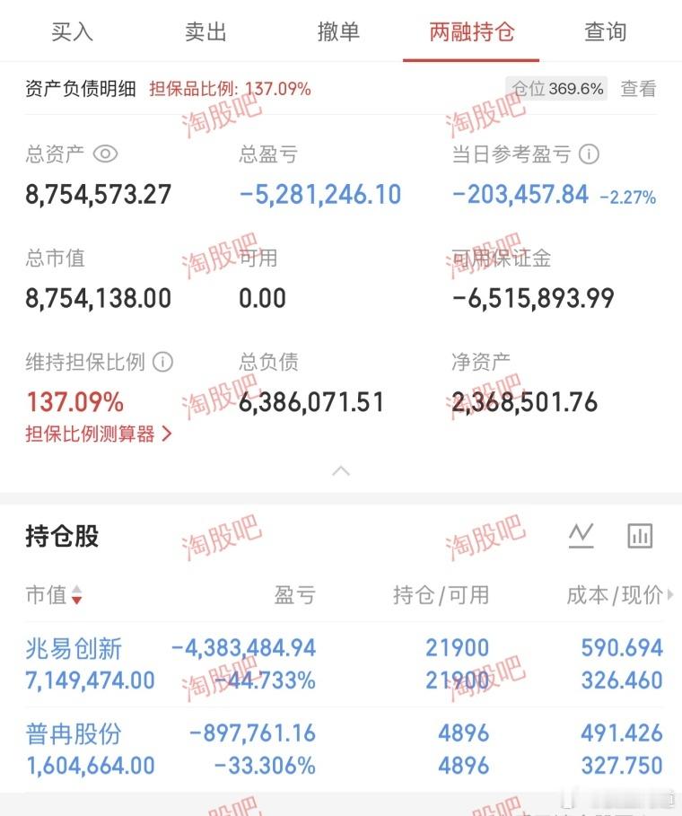 网上一公开账户，这就是杠杆的惊人之处，一旦下跌，就舍不得卖出，因为卖出后，就买不