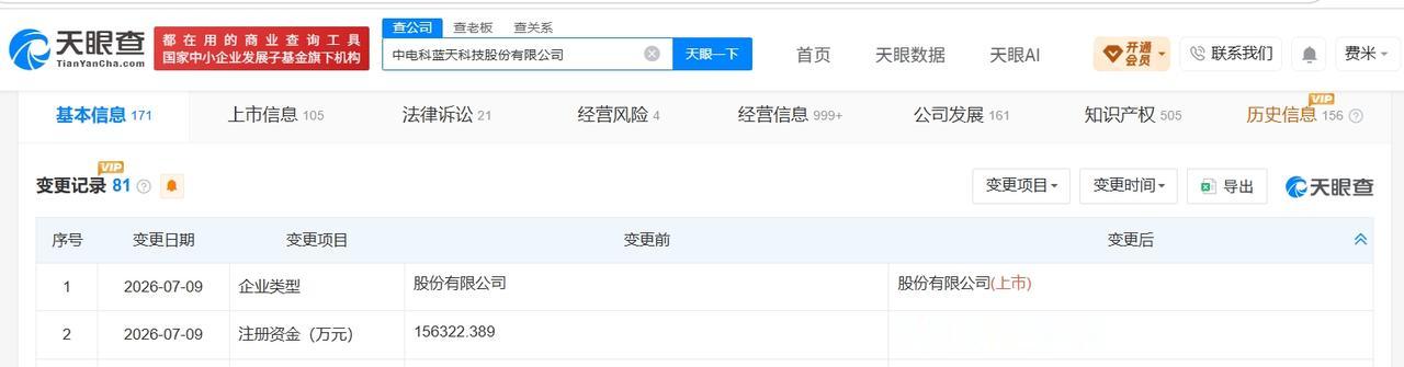 天眼查App显示，近日，电科蓝天（688818）发生工商变更，注册资本由约15.