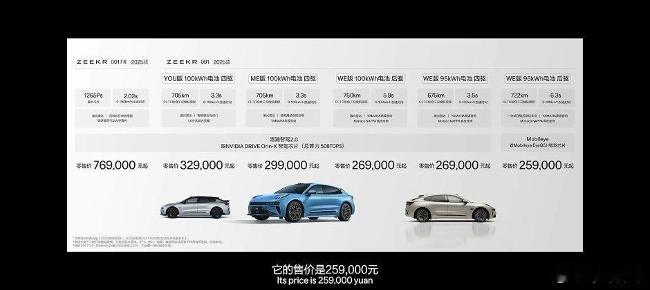 极氪001价格也来了，25.9万起售，还送了价值6000元外饰选配、3.5万的智