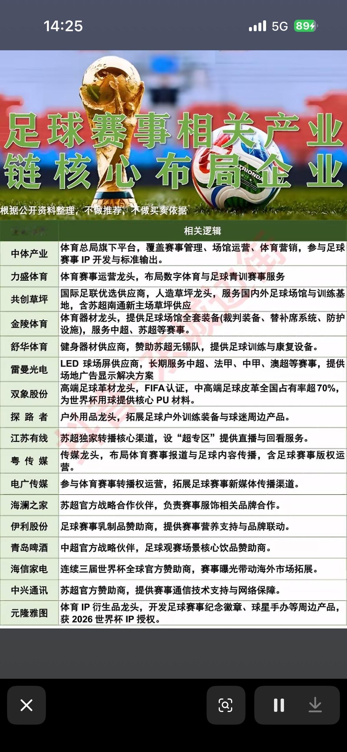 足球赛事产业链核心布局企业全解析

足球赛事产业链水很深，就拿2026世界杯来说