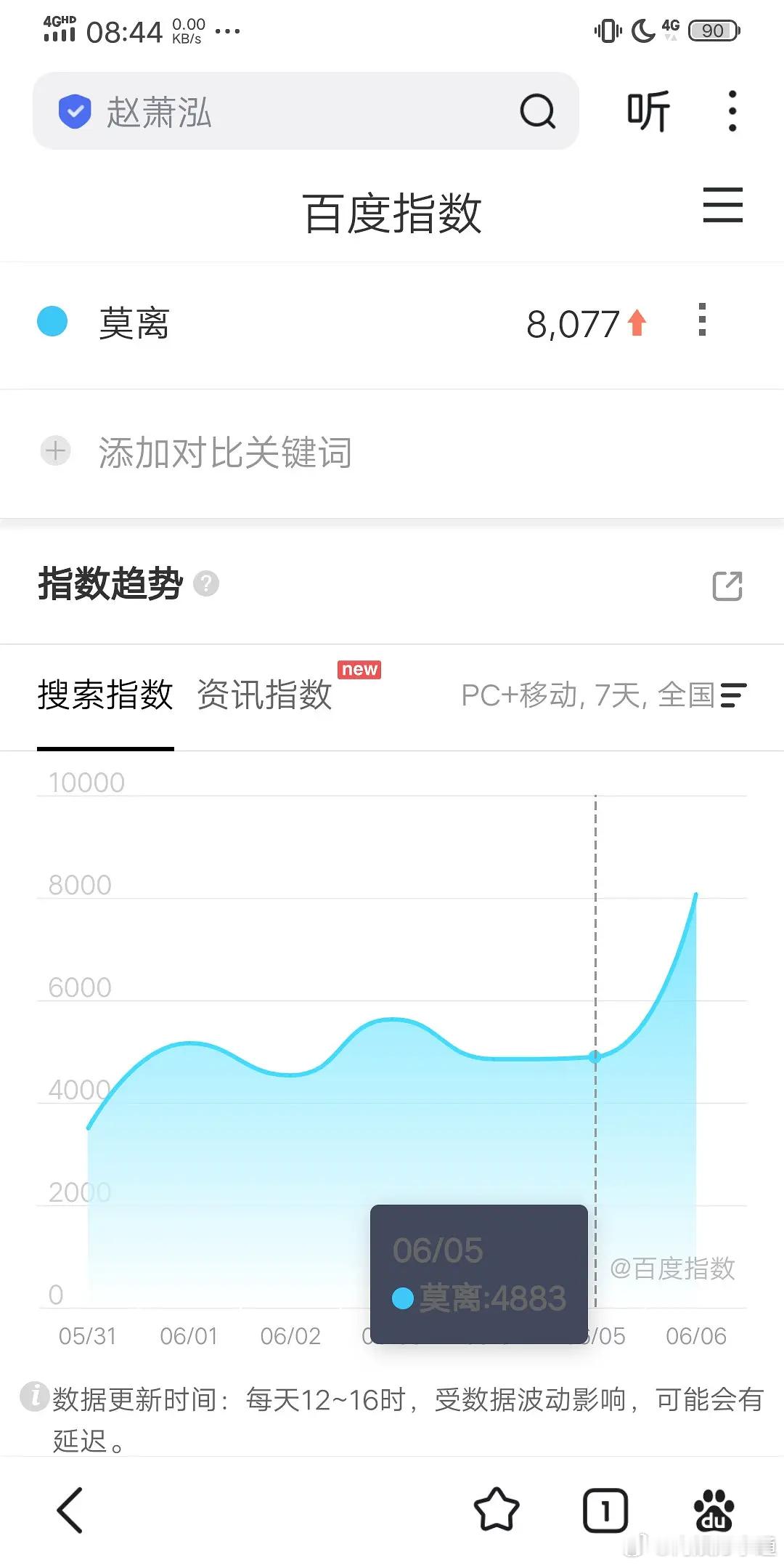 白鹿的莫离 百指上涨了！不错不错 