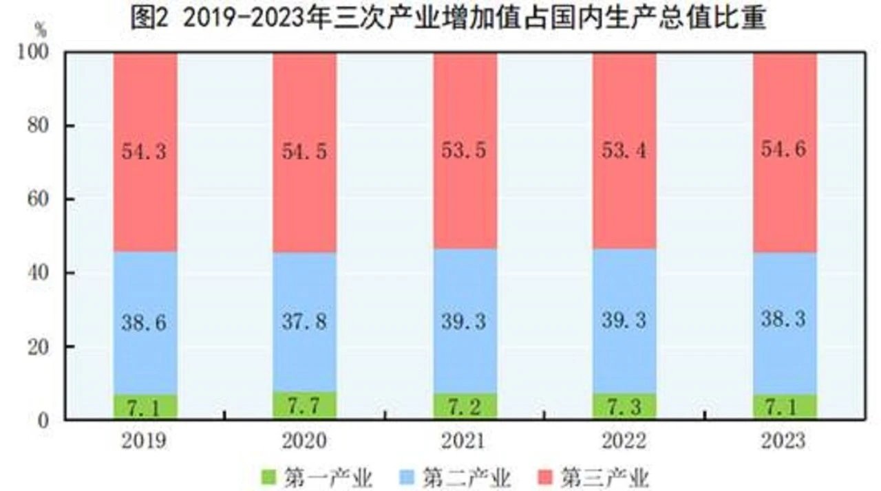 记录者超话记录者超话“产业”是社会分工和生产力不断发展的产物，随着社会分工的产生