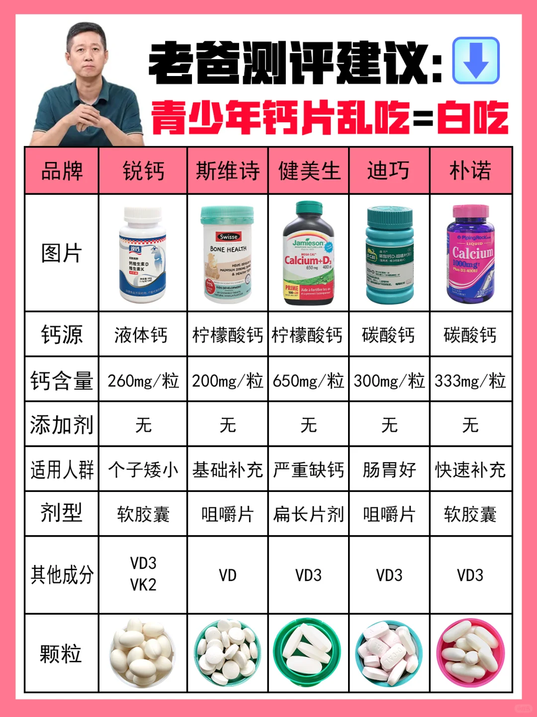 老爸测评的青少年钙片，就这？ ？