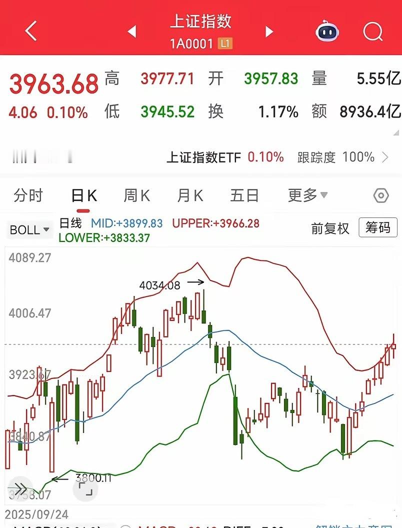 下周A股有机会的两个板块1.科技股A股现在的市场只有科技股能够带动市场情绪，其他