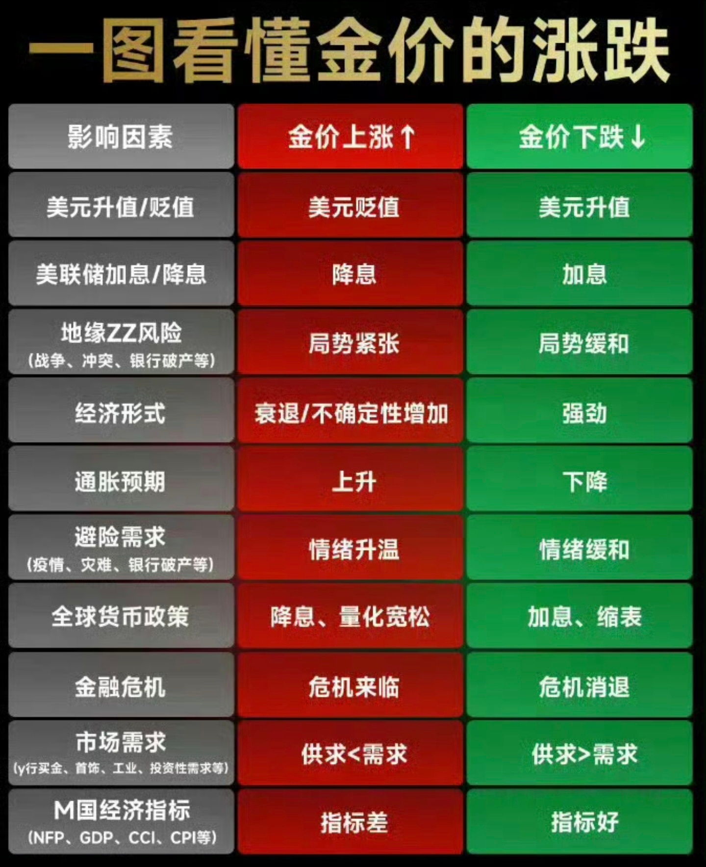 黄金有人忙着炒黄金，有人忙着炒白银，只有我们这群牛马忙着炒菜。
