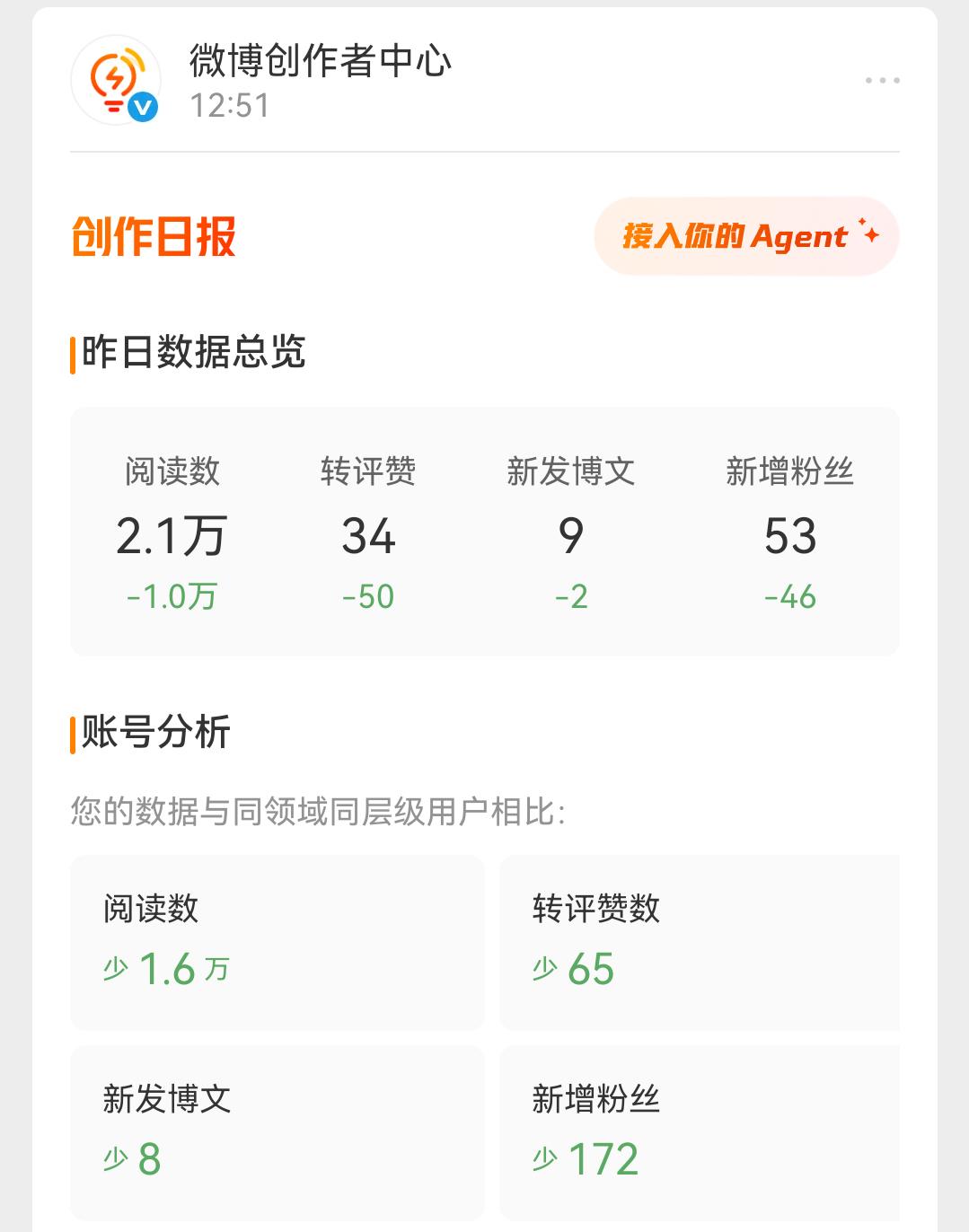 我恨你们 