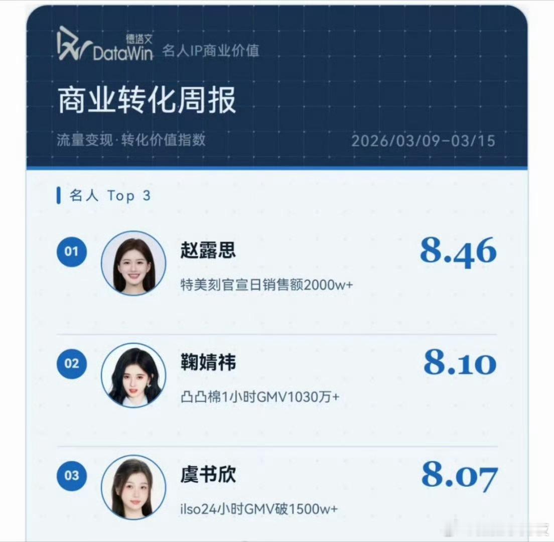卧鱼的GMV吗？那很有意思了为啥不是销售额 