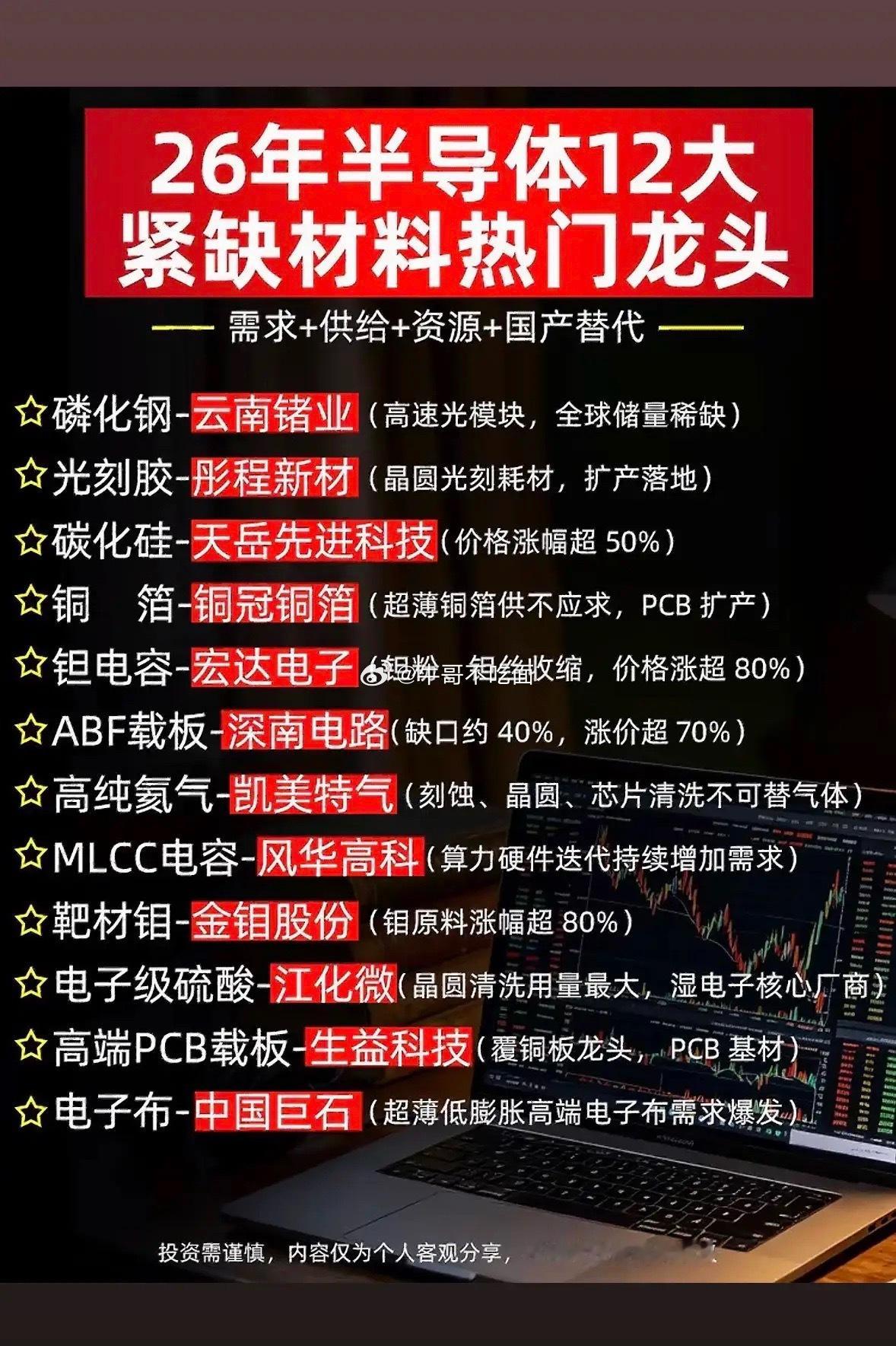 2026年半导体的国产替代风口真的来了！在AI算力爆发的当下，半导体成了科技板块