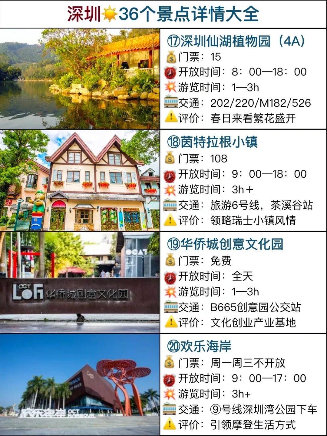 大深圳36个景点还撑不起来七日游吗？中国有多少城市能撑起来七日游深圳热点解读
