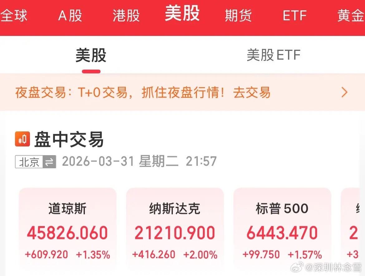 全球大反攻！美股+A50+黄金白银全线爆拉，明天有戏全球市场情绪大爆发！美股全线
