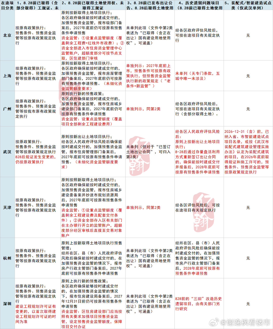 10月15日，一天之内杭州、深圳两大城市同时出台828房地产新政细则，一图带你看