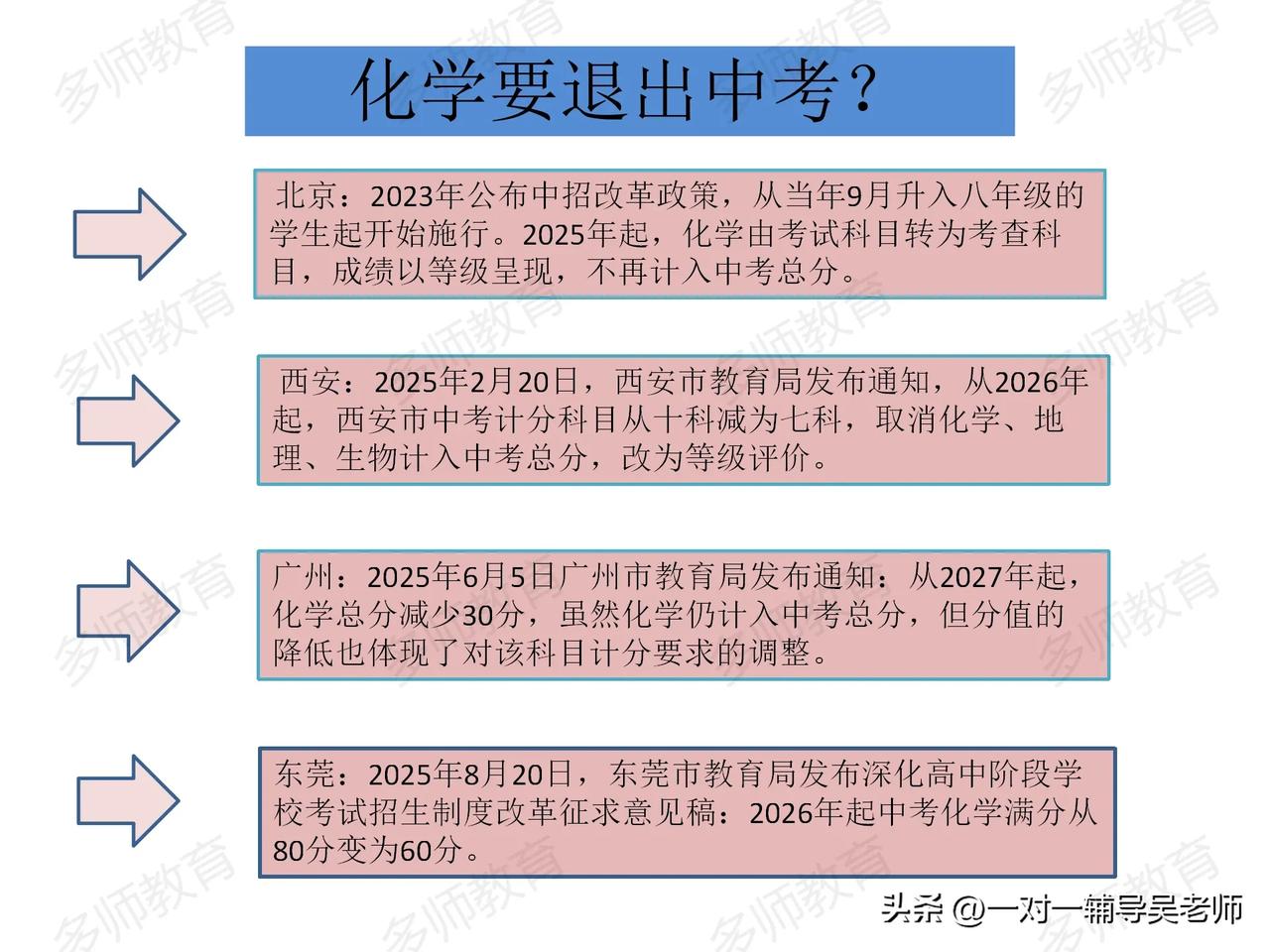 化学要退出中考？
化学老师最不愿看到的事，它来了！
不错，正是全国各地最近几年化