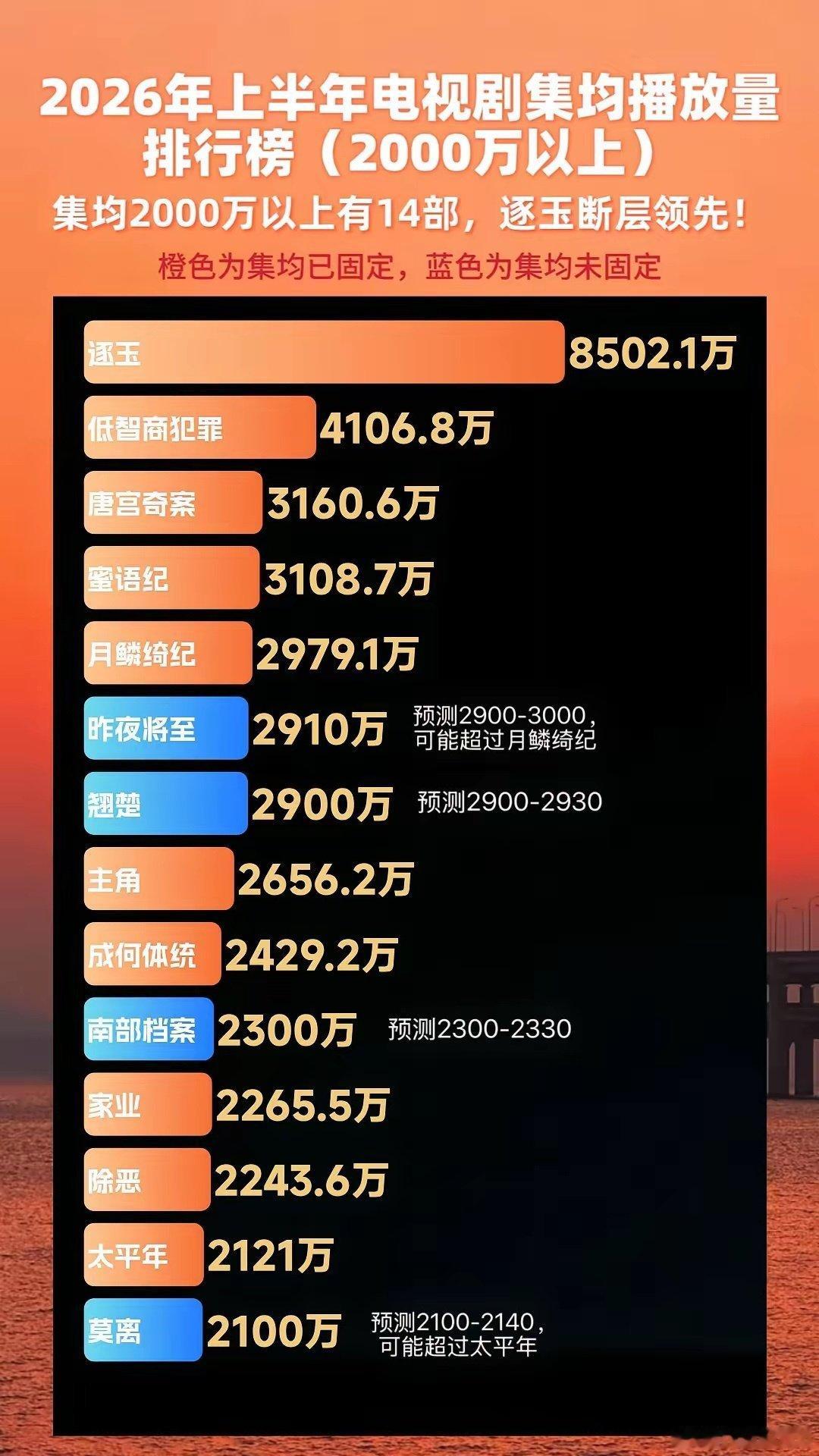 26年唯一爆剧 