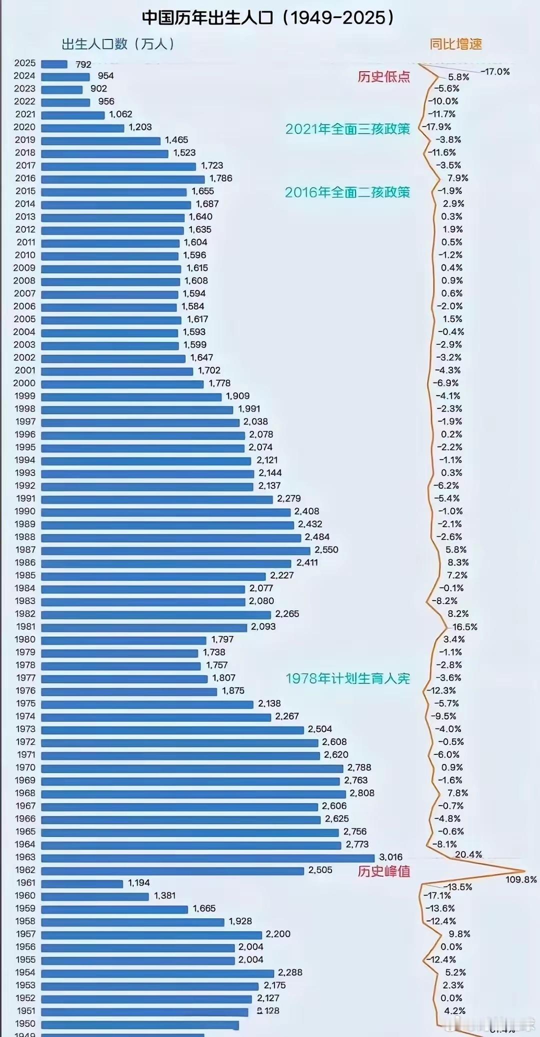 出生人口连锁反应小区旁的幼儿园已经关停几年了，消费品市场看，奶粉销售直线下降，学