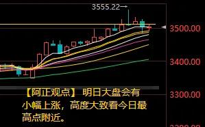 【7月16日收评：明日大盘会有小幅上涨 高度大致看今日最高点附近 而后震荡回落 