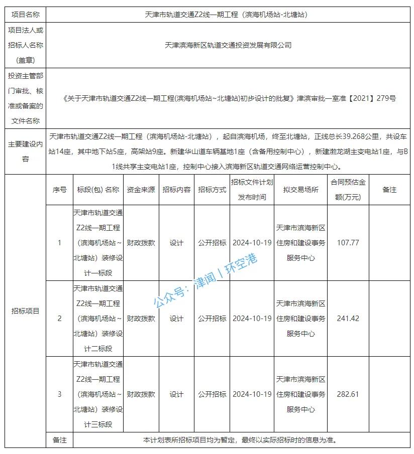 交通天津丨近日消息，天津市公共资源交易网发布关于《天津市轨道交通Z2线一期工程（