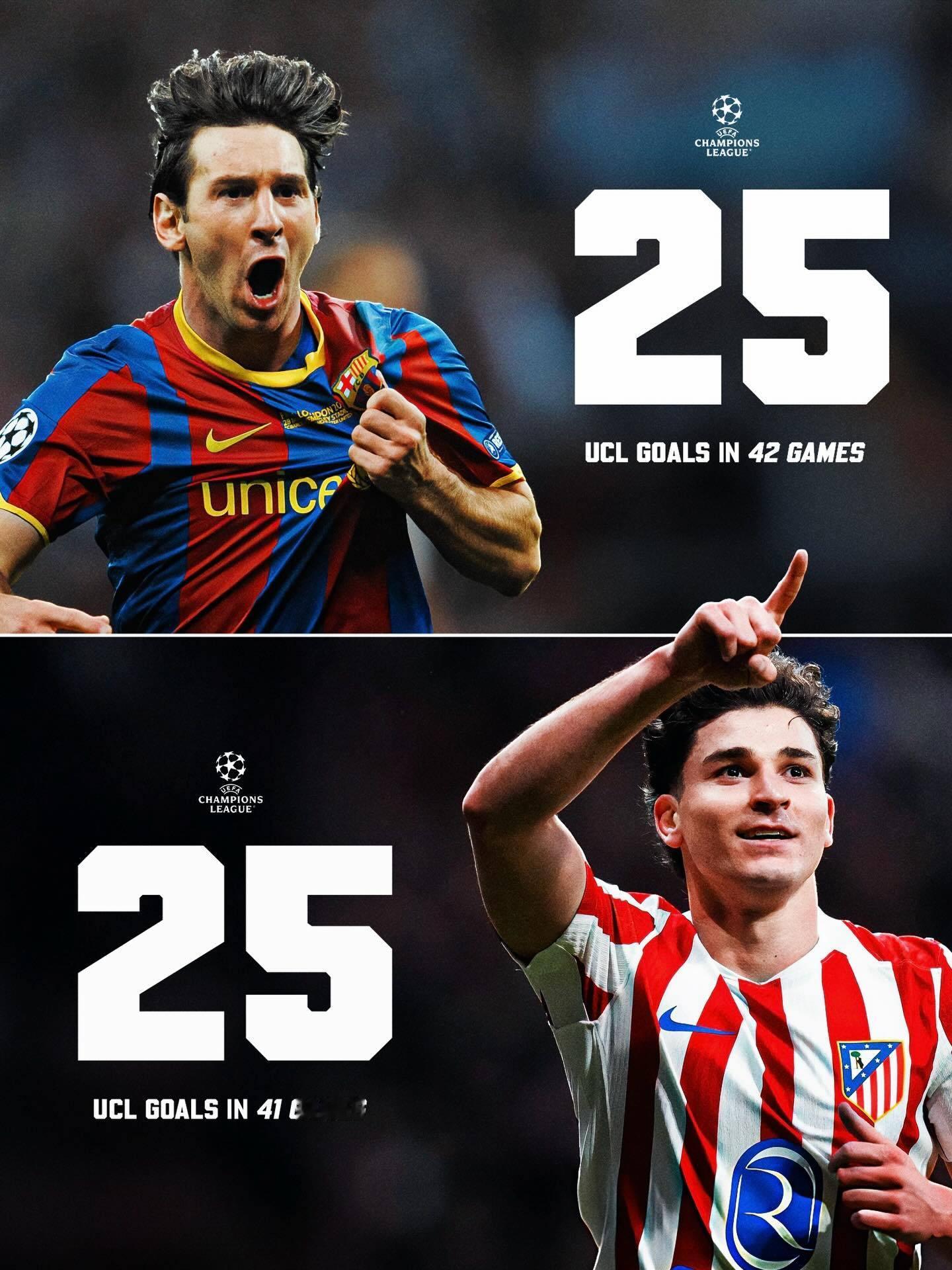 欧冠新纪录！阿尔瓦雷斯41场25球，超越梅西，成为欧冠最快南美球员达成25球里程