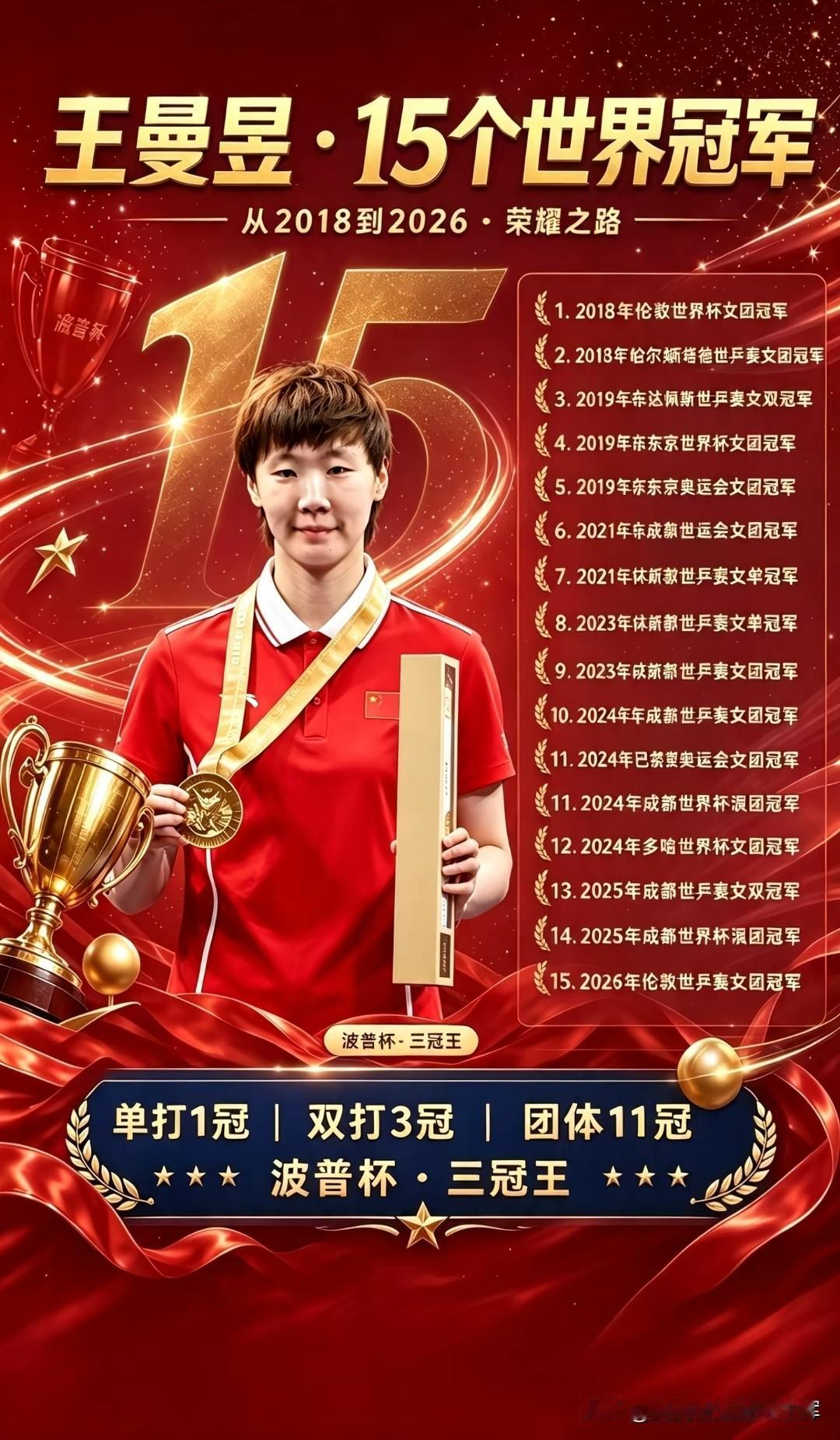 王曼昱是否是国乒女队最强者? 王曼昱可是国乒的实力战将，她的成绩那叫一个亮眼。
