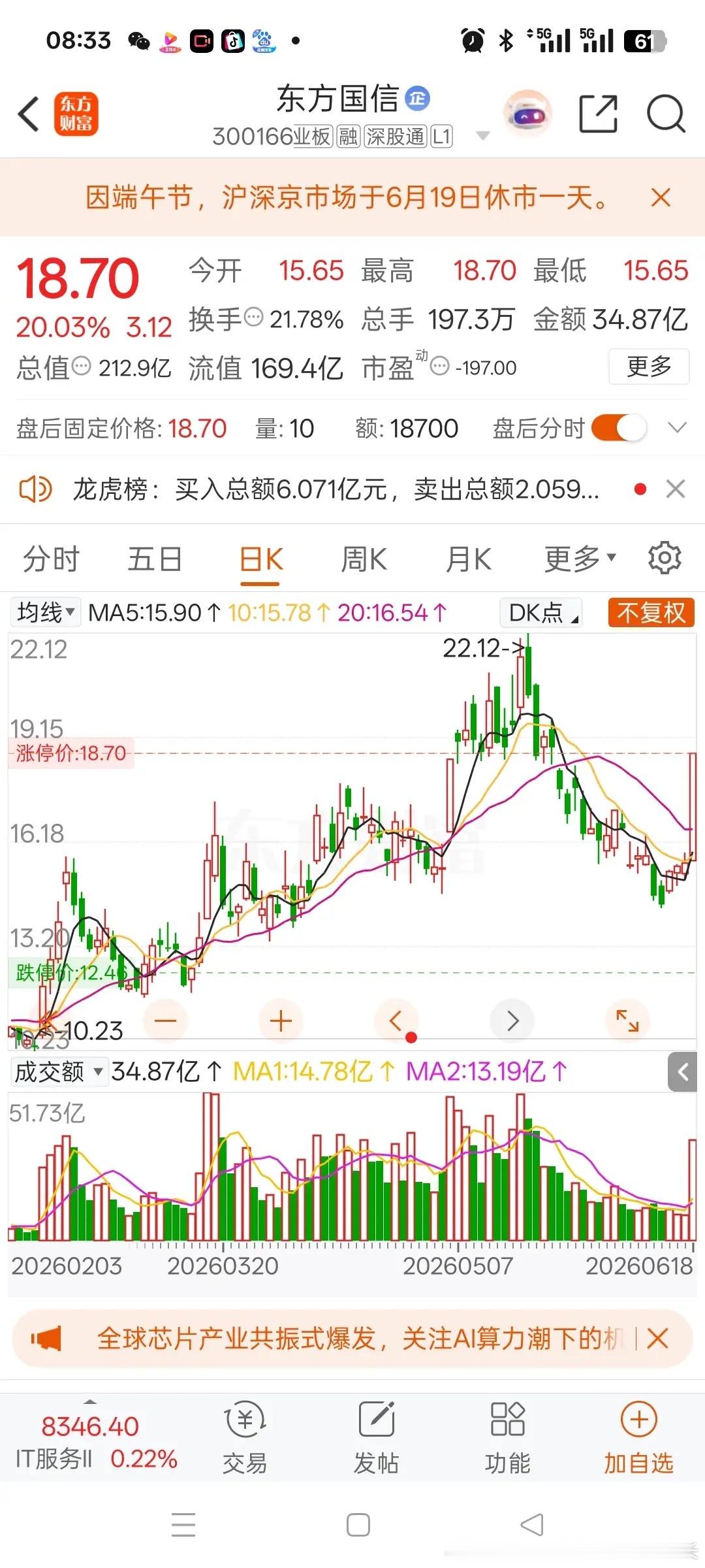 一位美女股民在股吧激动得热泪盈眶。5月6日18元买入东方国信2万股，买入后短暂冲