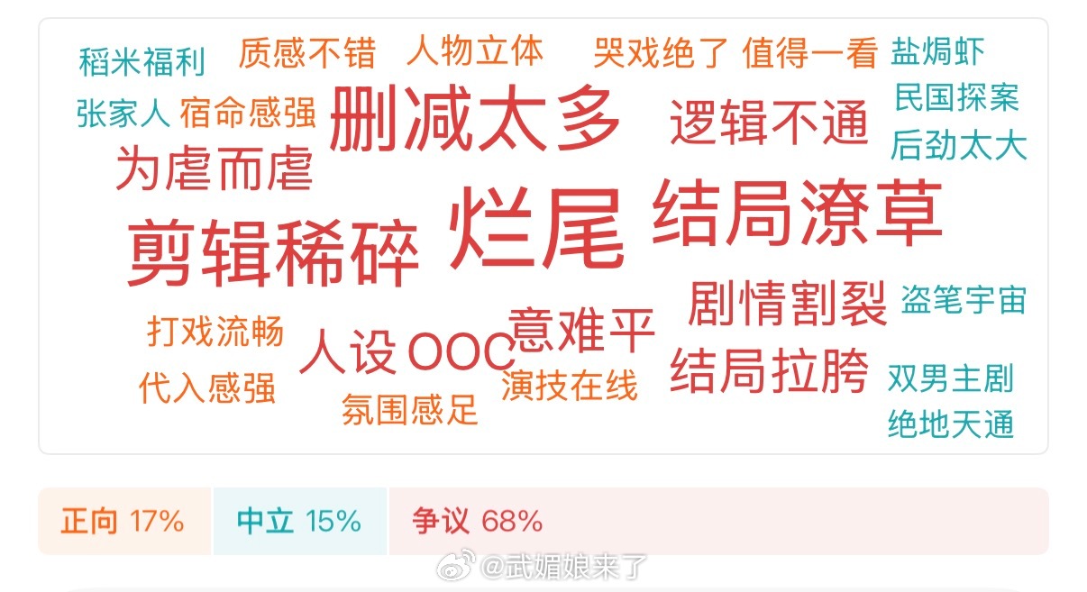 南部档案豆瓣6.7张新成、丁禹兮《南部档案》豆瓣开分6.7，微博关键字词云显示后