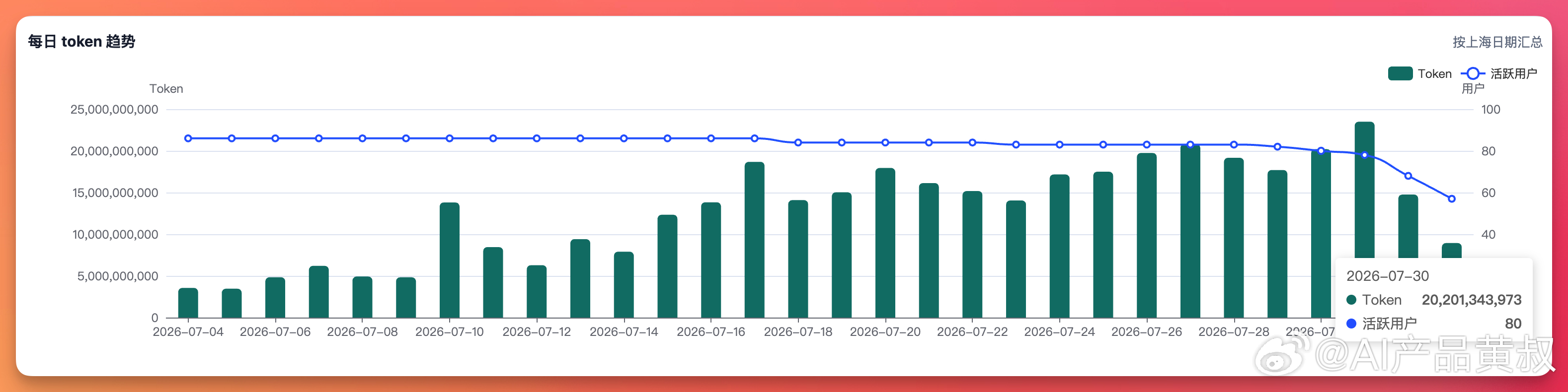 自媒体博主到Agent社群：7月只发了1条广告复盘下7月：黄叔自己的核心业务逐渐