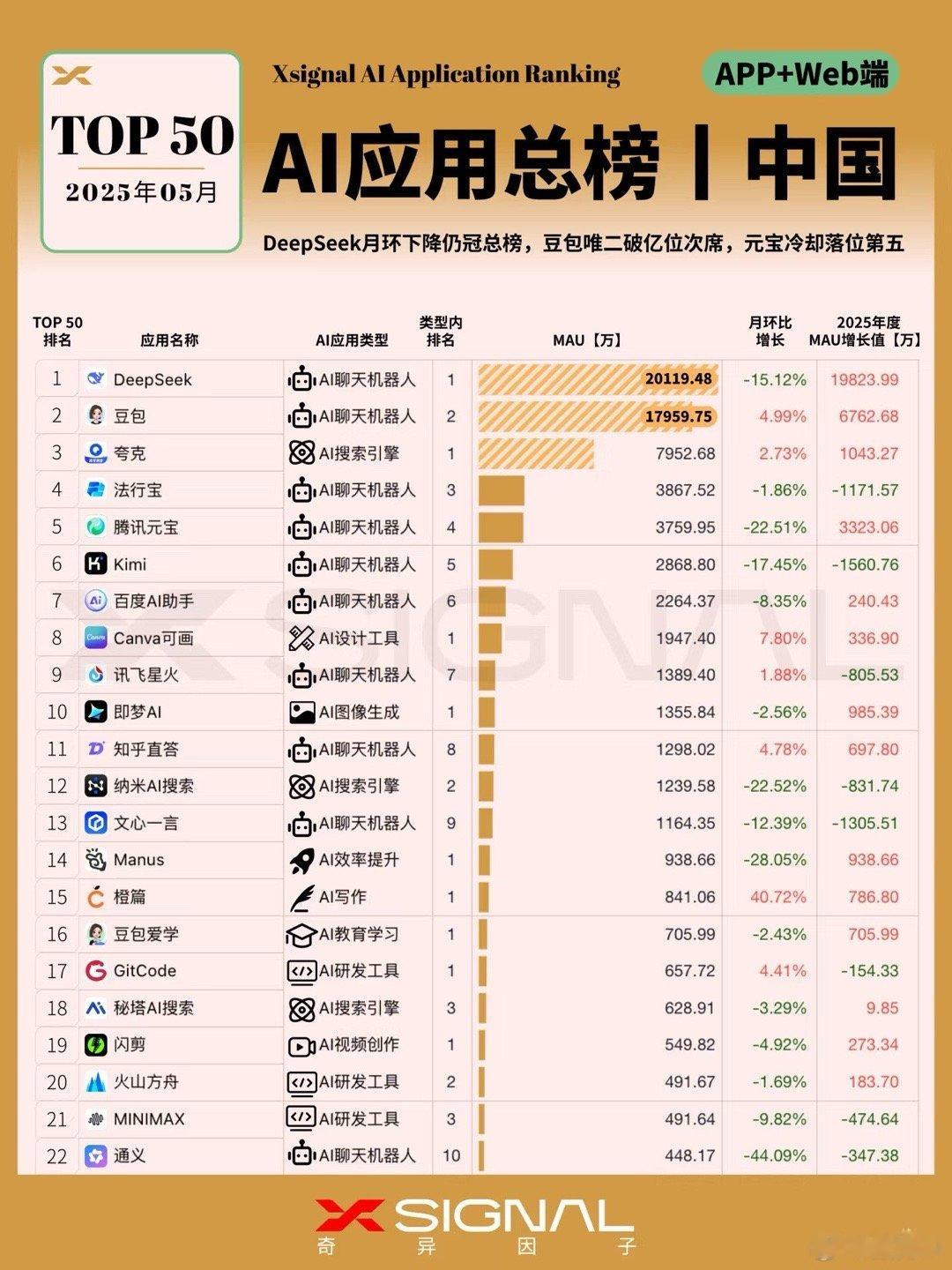 谁是最被低估的国产AI 就像我早上分享讯飞星火，可能很多人没注意到，每次真的帮到