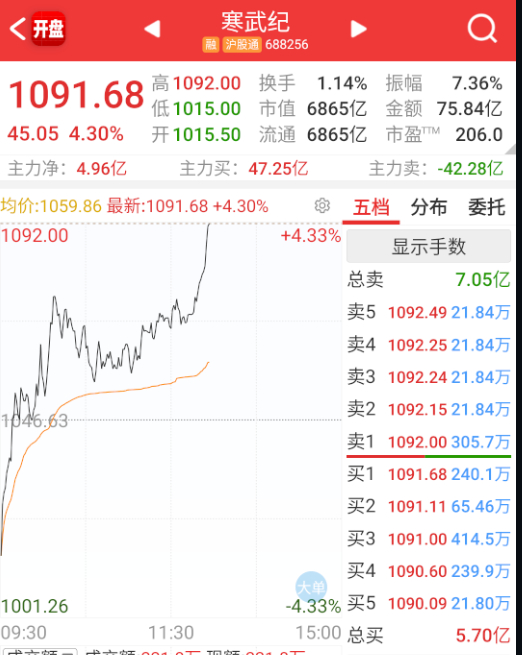 寒王来带一波硬科技。 ​​​