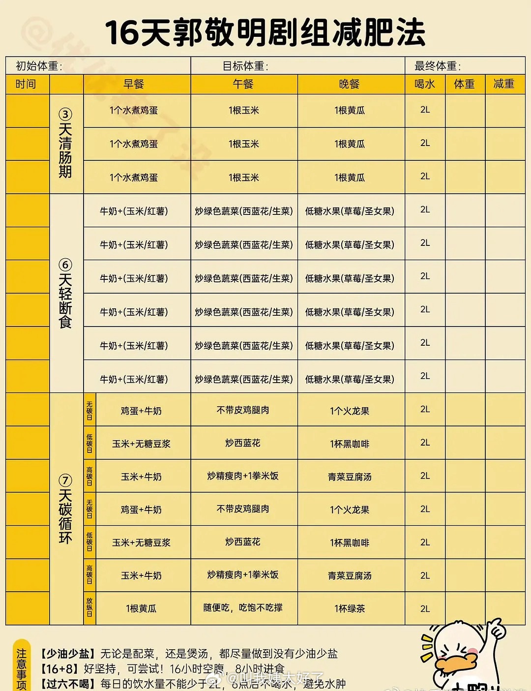 郭敬明剧组的减肥法，看起来真的是极其不健康的吃法，普通人真的别学！ ​​​