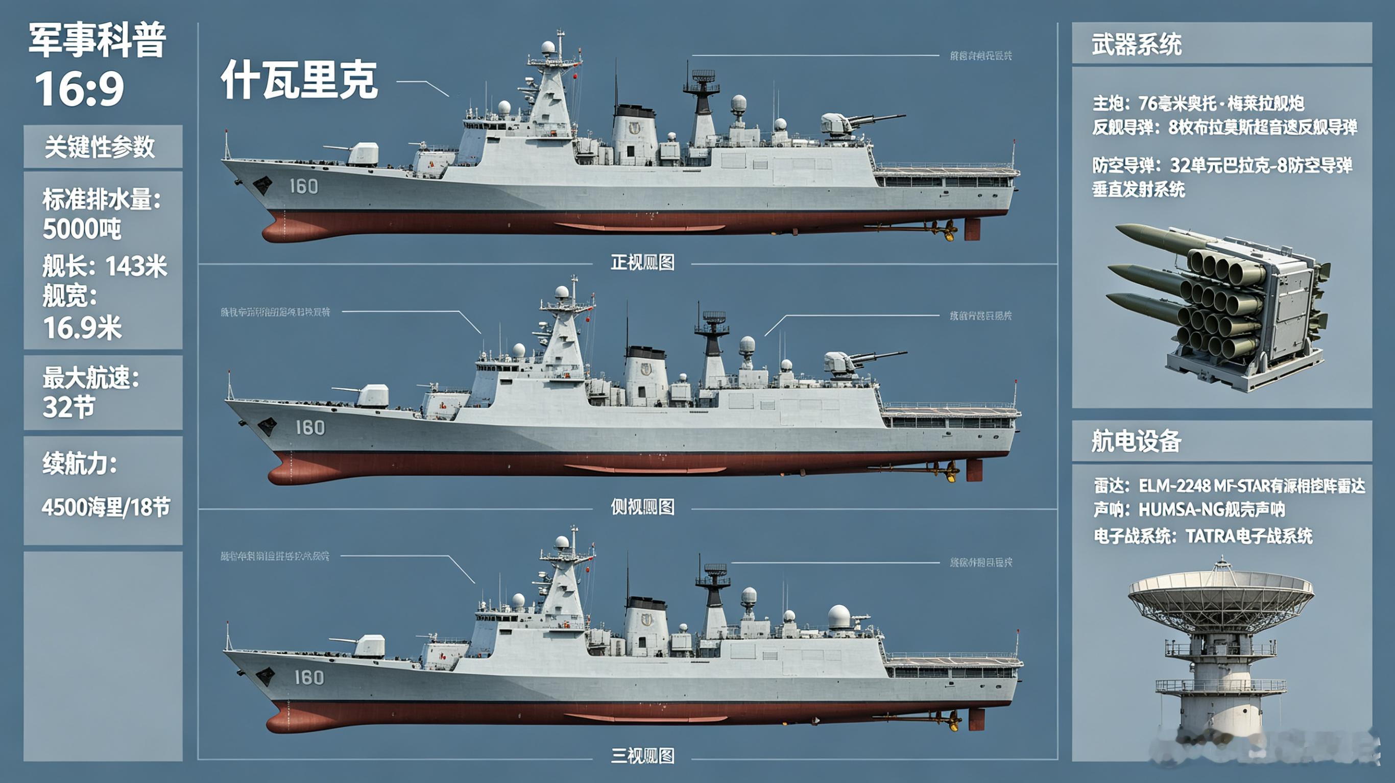 每天认识一件兵器每天认识一件兵器——“什瓦里克”级导弹护卫舰今天聊聊印度海军隐身
