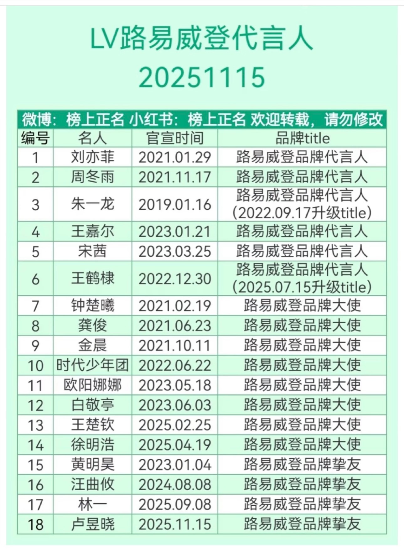 骄阳似我的庄序也要有LVLV现在已经快20人了！！！ 
