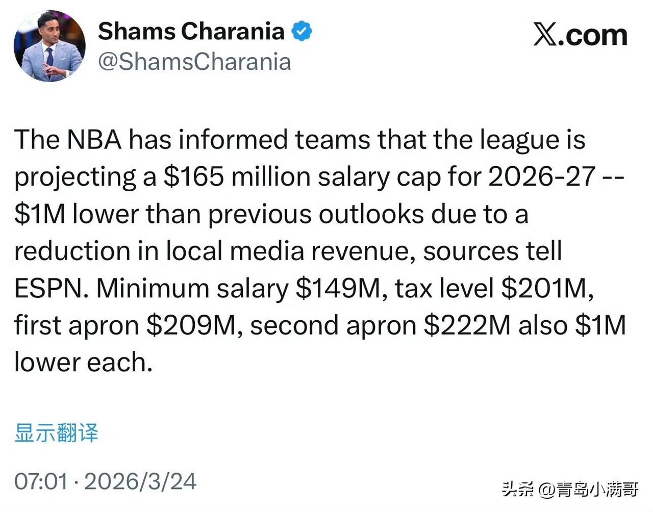 NBA经济也开始走下坡路了！

根据记者Shams最新消息透露，从ESPN内部消