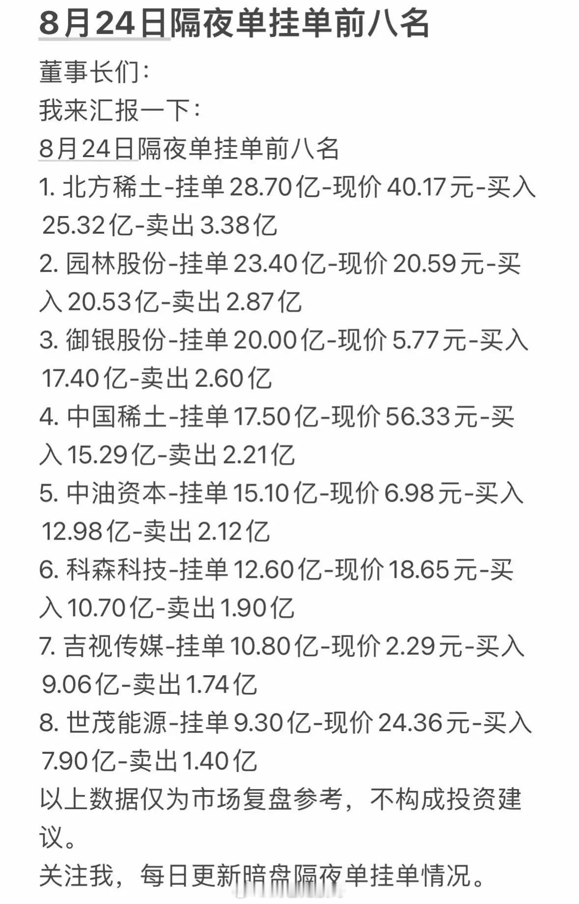 8月24日周一暗盘隔夜单前八名排行。8月24日周一暗盘隔夜单前八名排行值得关注，