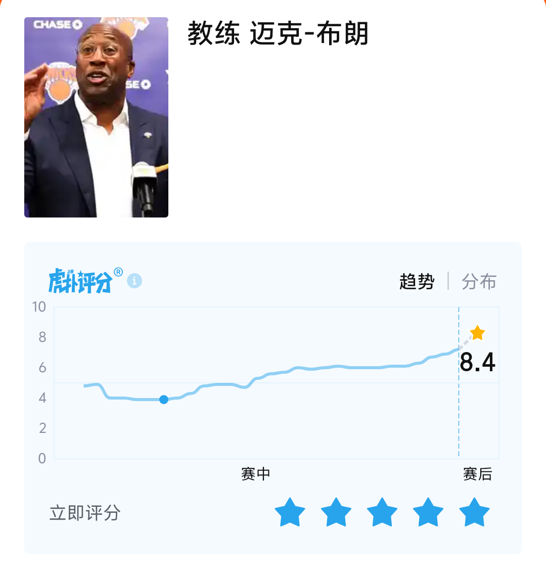 必须给面包一个五星啊带国王第一年进入季后赛带尼克斯第一年（基本）东决尼克斯啊 尼