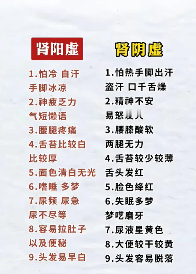 肾阳虚与肾阴虚，对照症状分清体质