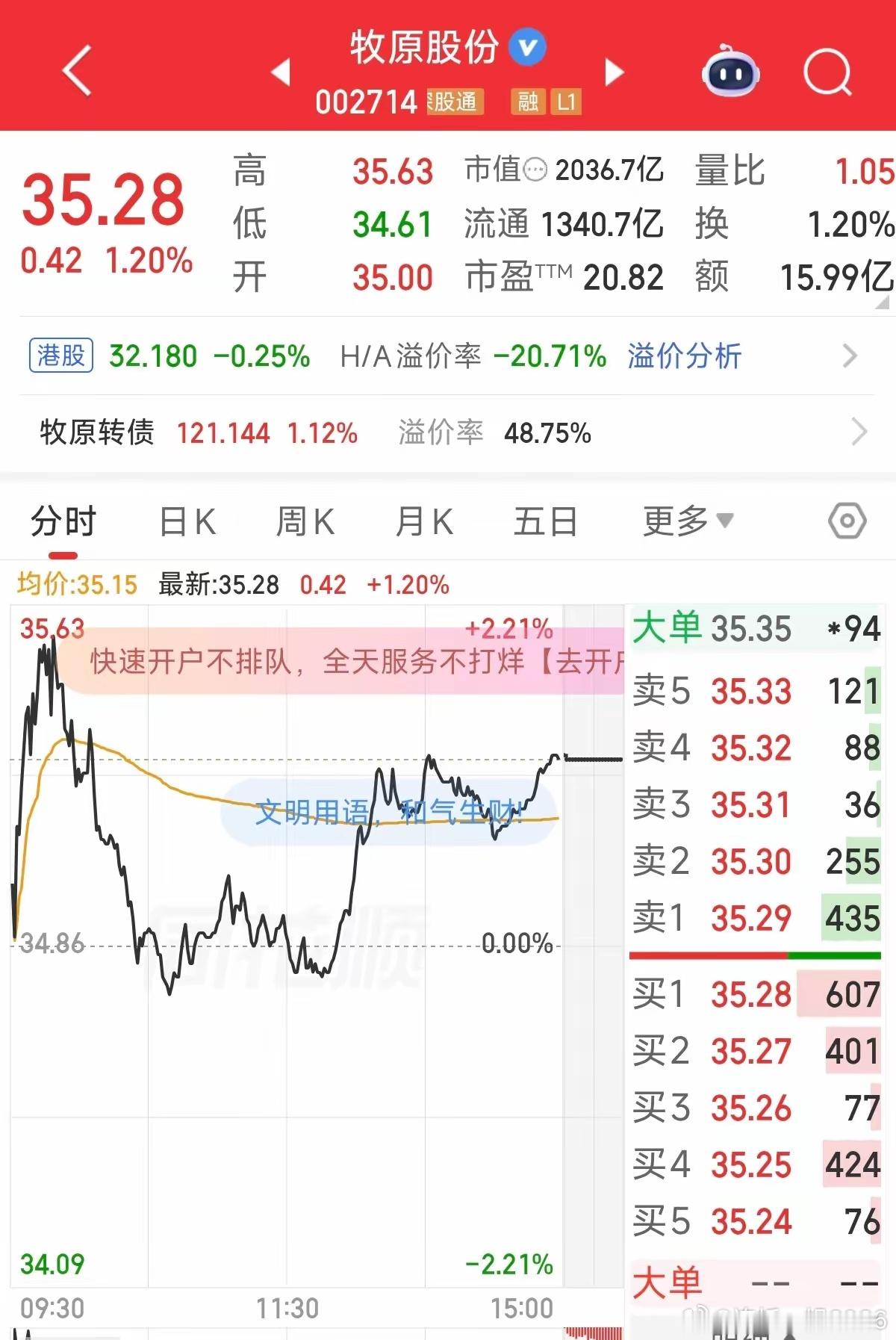 牧原今天这过山车走势，像熬猪周期的我：刚燃起希望就被浇灭！早上开盘看着牧原直接冲