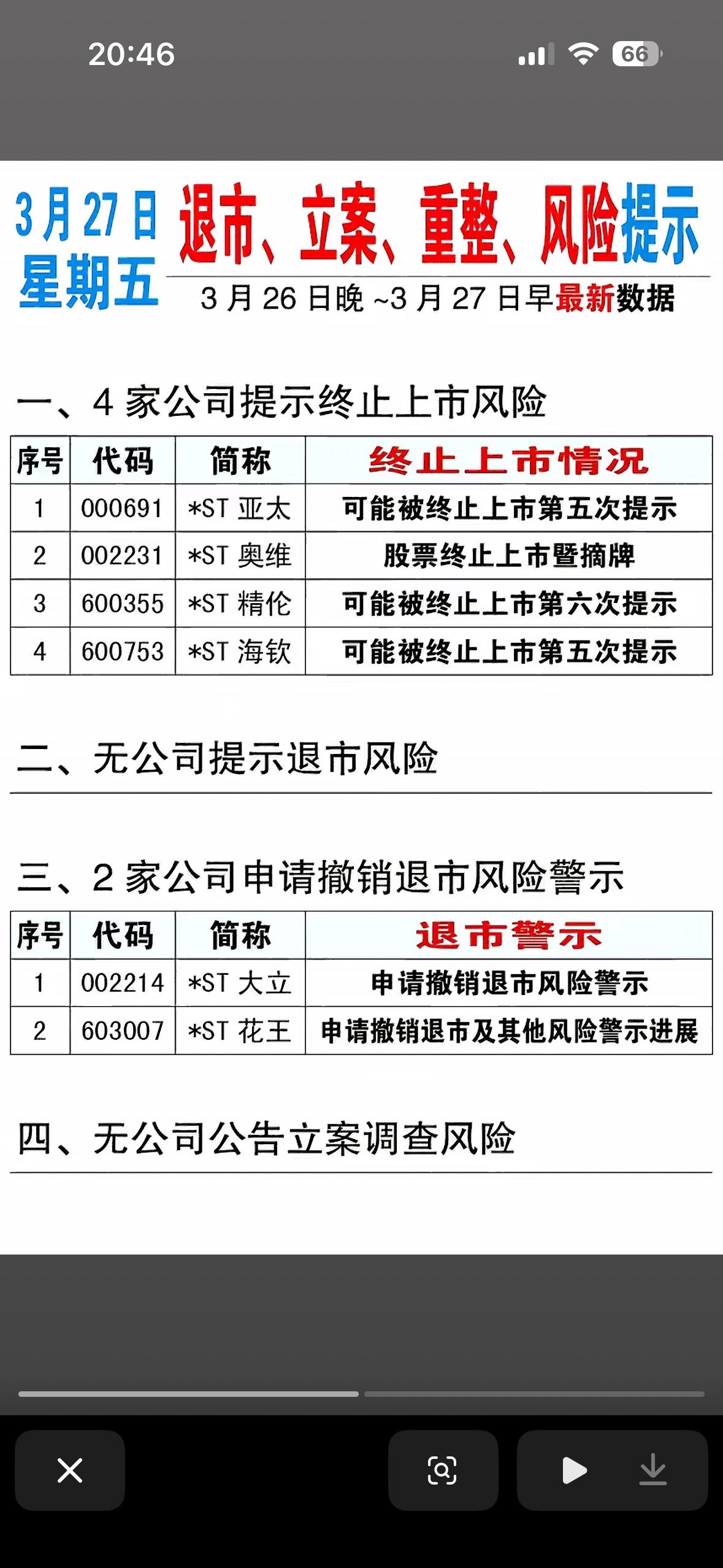 2026年3月27日退市、立案、重整、风险提示。

2026年3月27日，这一天