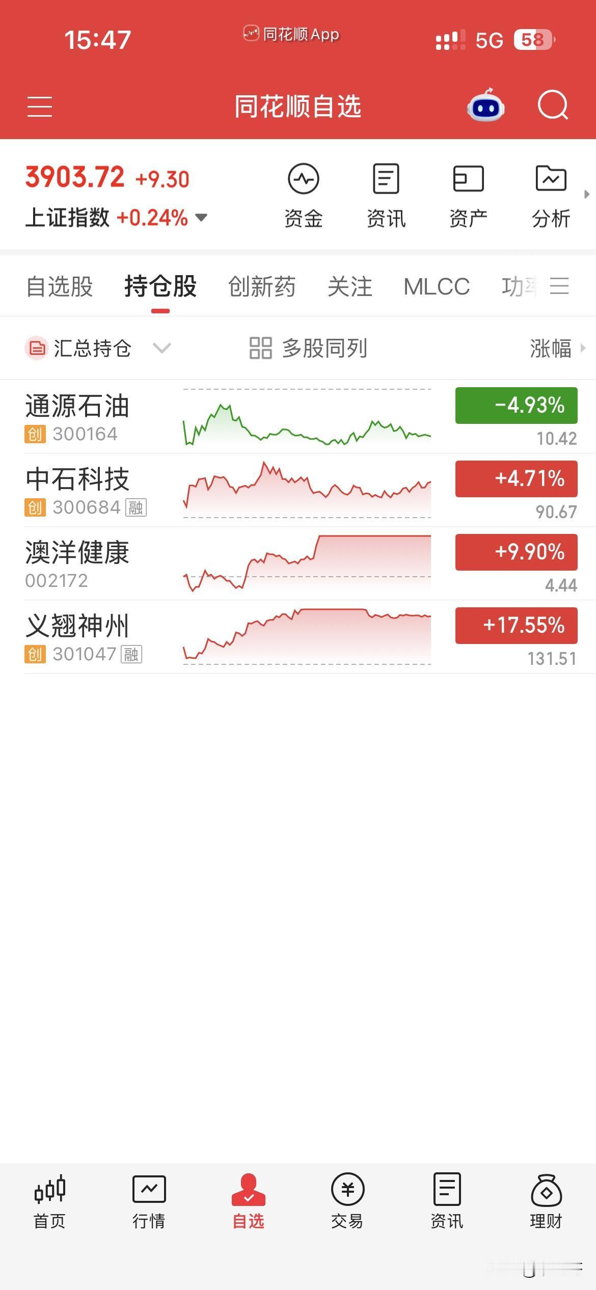 8月20日，个人操作汇总：
一，清仓：义翘，
二，新开：无，
三，继续持有：澳洋