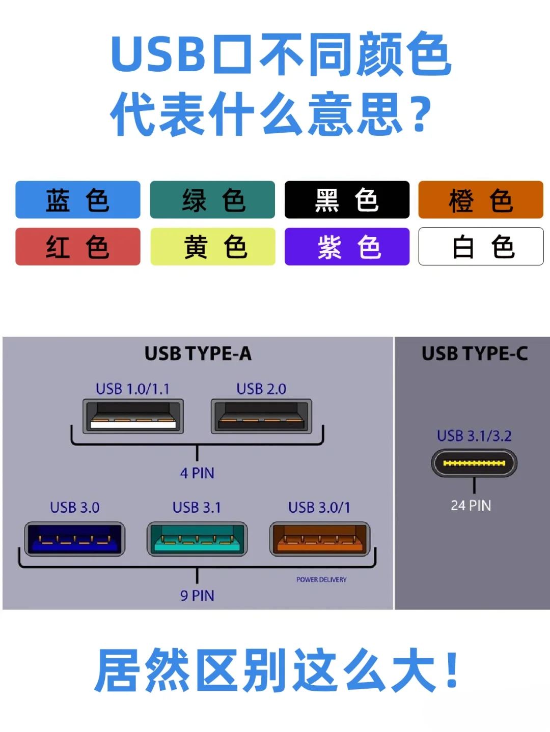揭秘USB接口颜色的秘密㊙️你知道吗快收藏❗