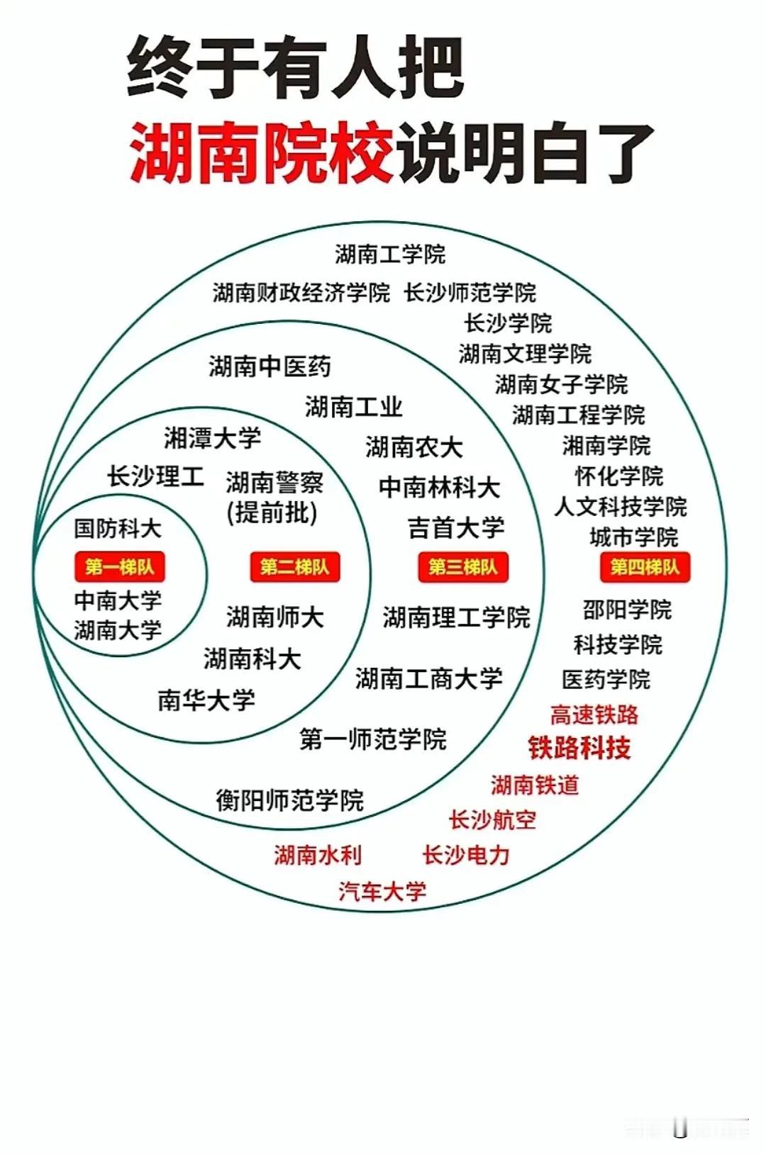 湖南省大学院校梯度层次。