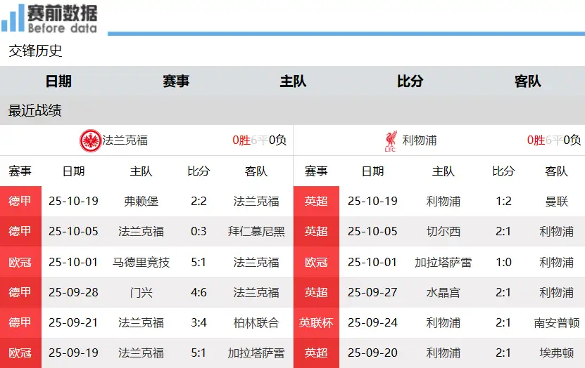 法兰克福vs利物浦前瞻：埃基蒂克回家 法兰克福主场无惧红军北京时间10月23日0