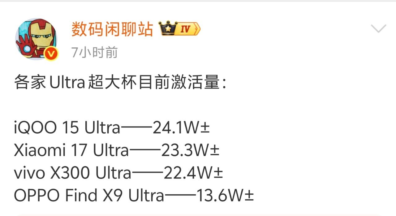 我经常用iQOO 15Ultra打游戏，屏幕操控特别爽！原来卖的这么好